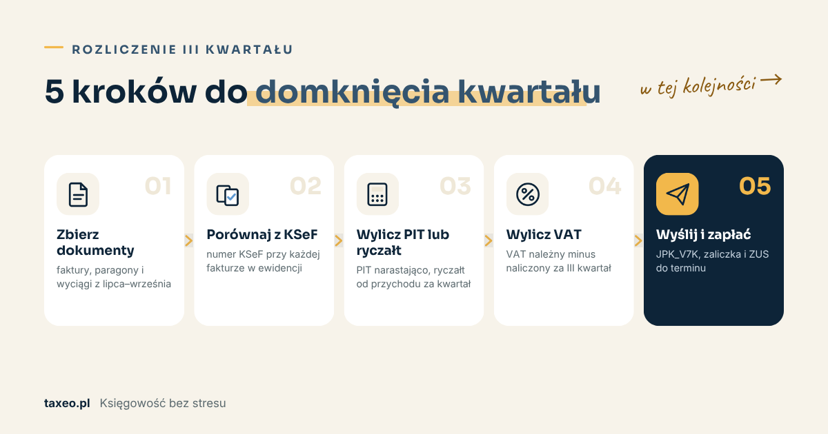 instrukcja domknięcia kwartału